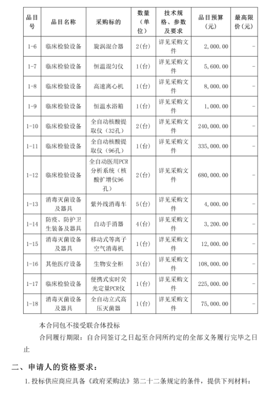 徐闻县中医医院医疗设备采购项目（采购项目编号：ZDZJ22-Z21029）招标公告(图2)