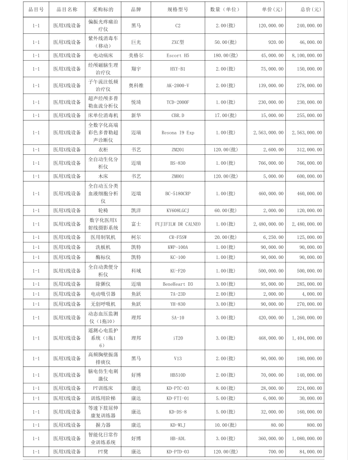 徐闻县养老院医养结合设施建设项目【项目编号：ZDZJ22-Z21040】中标公告(图2)