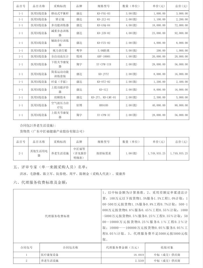 徐闻县养老院医养结合设施建设项目【项目编号：ZDZJ22-Z21040】中标公告(图3)