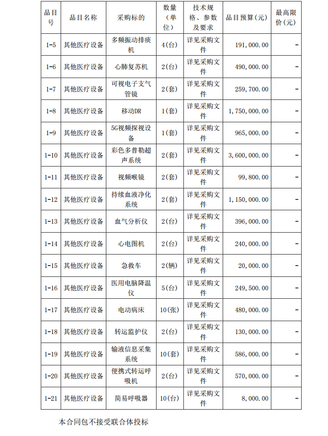 徐闻县第三人民医院综合能力提升项目重症医学科医疗设备采购项目【项目 编号：ZDZJ22-Z21086】招标公告(图2)