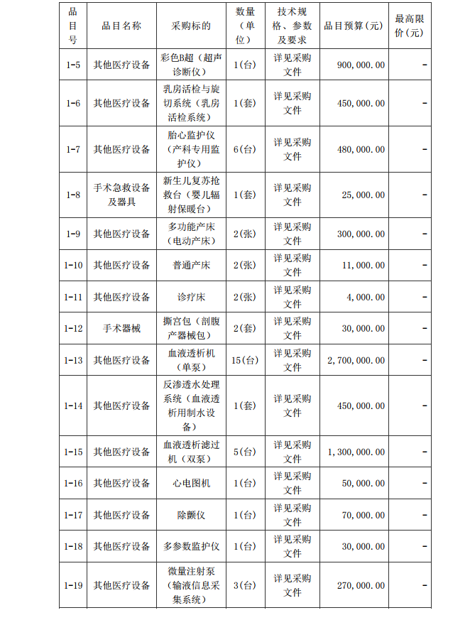 徐闻县第三人民医院综合能力提升项目妇产科及血透科医疗设备采购项目 【项目编号：ZDZJ22-Z21087】招标公告(图2)