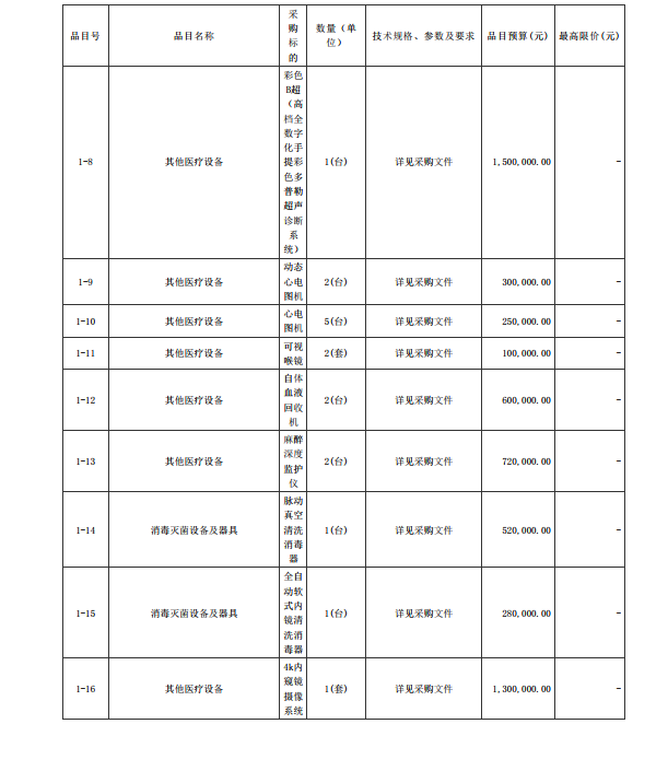 徐闻县第三人民医院综合能力提升项目手术室医疗设备采购项目【项目编号： ZDZJ22-Z21088】招标公告(图2)