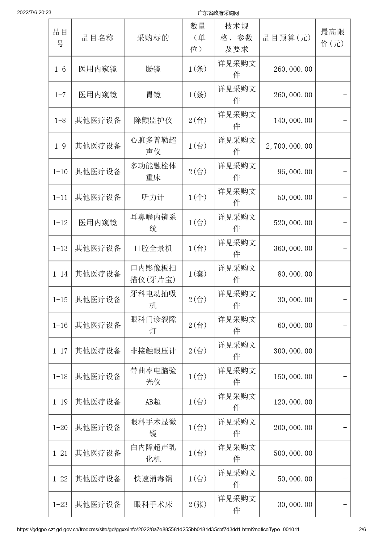 徐闻县第三人民医院综合能力提升项目医疗设备采购项目【ZDZJ22-Z09095】招标公告(图2)