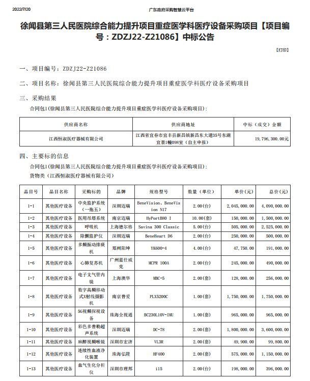 徐闻县第三人民医院综合能力提升项目重症医学科医疗设备采购项目【项目编 号：ZDZJ22-Z21086】中标公告(图1)