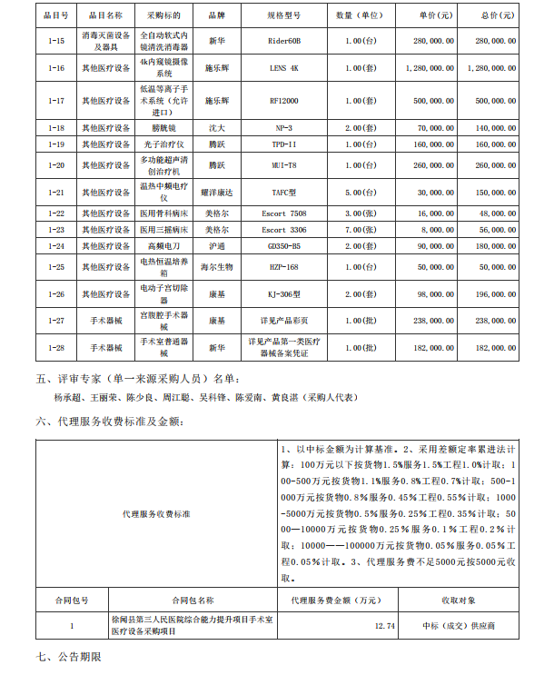 徐闻县第三人民医院综合能力提升项目手术室医疗设备采购项目【项目编号： ZDZJ22-Z21088】中标公告(图2)