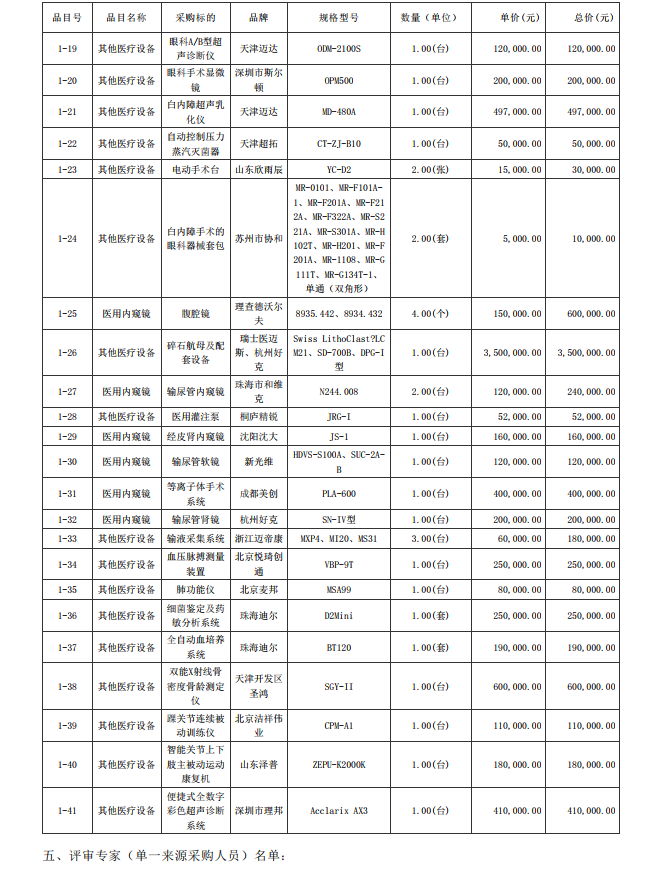 徐闻县第三人民医院综合能力提升项目医疗设备采购项目【项目编号： ZDZJ22-Z09095】结果公告(图2)