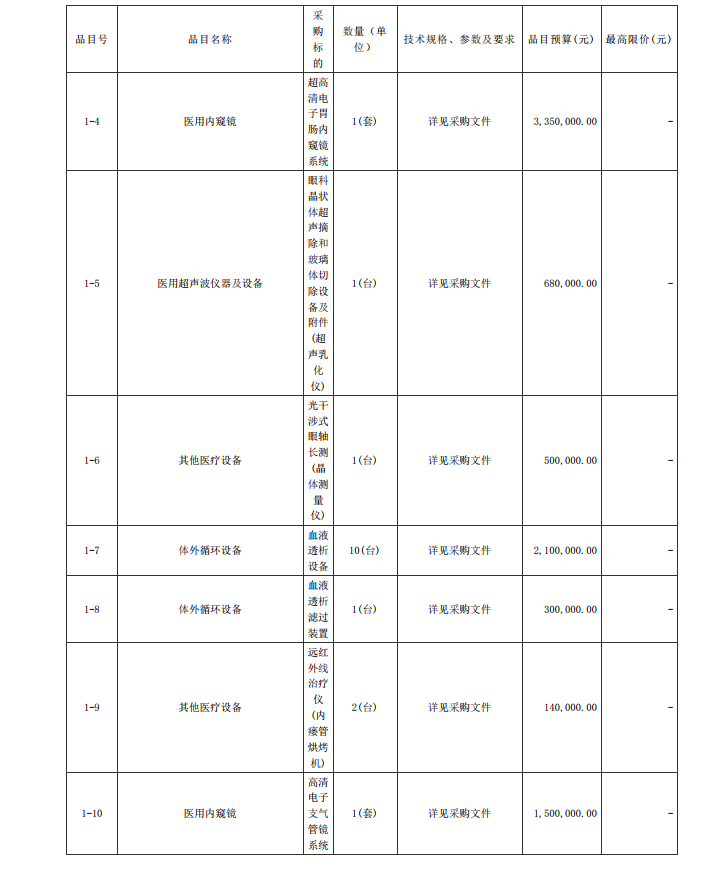 徐闻县第二人民医院感控建设项目医疗设备采购项目【项目编号：ZDZJ22- Z21104】招标公告(图2)