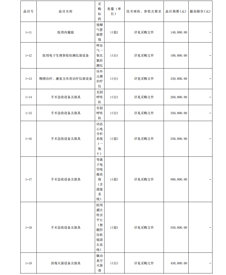 徐闻县第二人民医院感控建设项目医疗设备采购项目【项目编号：ZDZJ22- Z21104】招标公告(图3)