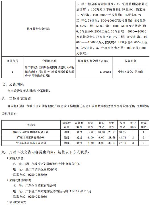 湛江市坡头区妇幼保健院升级建设（异地搬迁新建）项目数字化建设及医疗设备采购-医用设施采购项目【项目编号：ZDZJ22-Z21081】结果公告(图2)