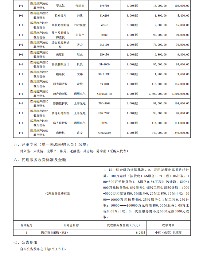 湛江市坡头区妇幼保健院升级建设（异地搬迁新建）项目数字化建设及医疗设 备采购-医疗设备采购项目【项目编号：ZDZJ22-Z21079】包一结果公告(图2)