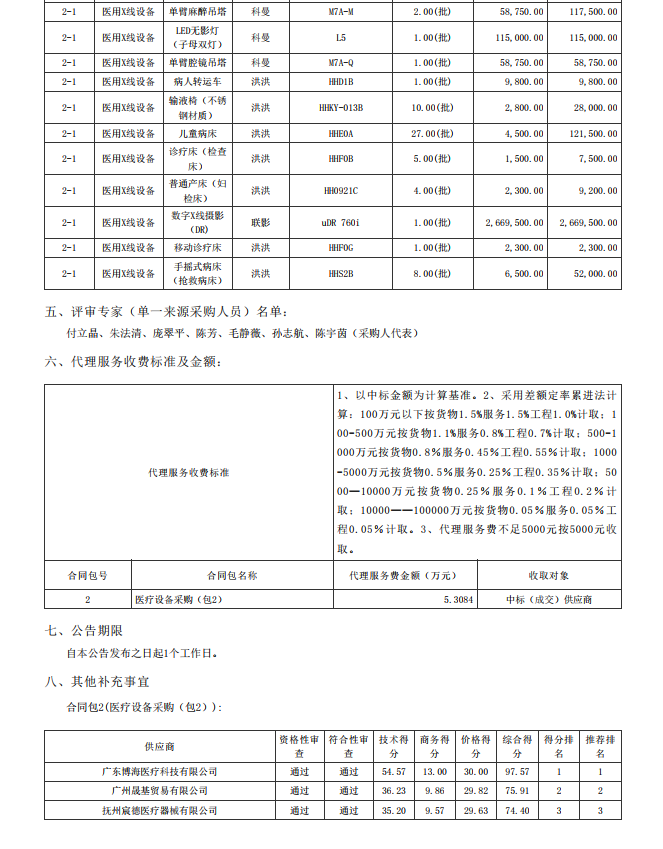 湛江市坡头区妇幼保健院升级建设（异地搬迁新建）项目数字化建设及医疗设 备采购-医疗设备采购项目【项目编号：ZDZJ22-Z21079】包二结果公告(图2)