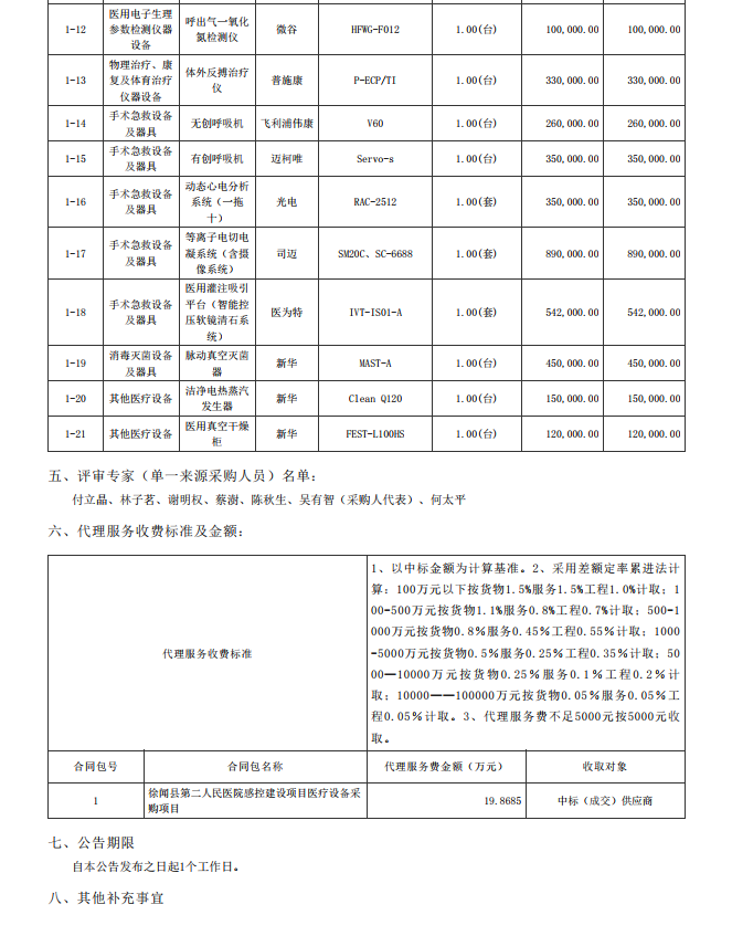 徐闻县第二人民医院感控建设项目医疗设备采购项目【项目编号：ZDZJ22- Z21104】中标公告(图2)