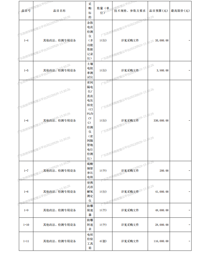 2022年湛江检测院检验检测仪器设备采购项目【项目编号：ZDZJ22- Z21134】招标公告(图2)