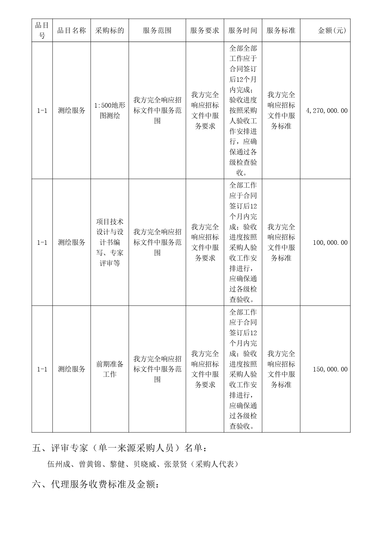 湛江市市辖区1：500地形图测绘项目【项目编号：ZDZJ22-Z09059】结果公告(图3)