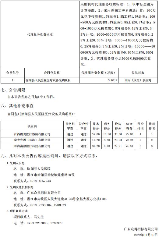 徐闻县人民医院医疗设备采购项目【项目编号：ZDZJ22-Z66094】结果公告(图2)