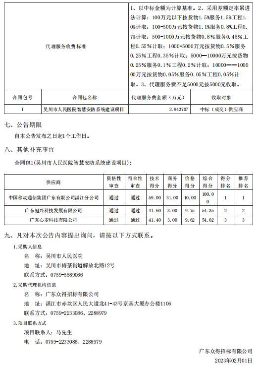 吴川市人民医院智慧安防系统建设项目【项目编号：ZDZJ22-Z66145】结果公告(图2)