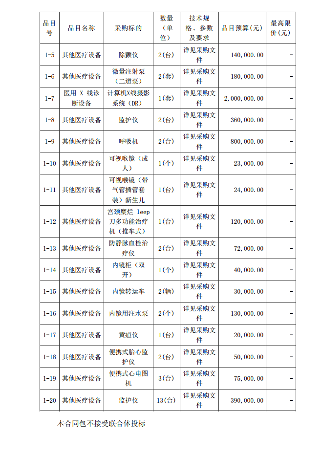 徐闻县第三人民医院综合能力提升项目急诊科等医疗设备采购项目 [ZDZJ23-Z21009]招标公告(图2)