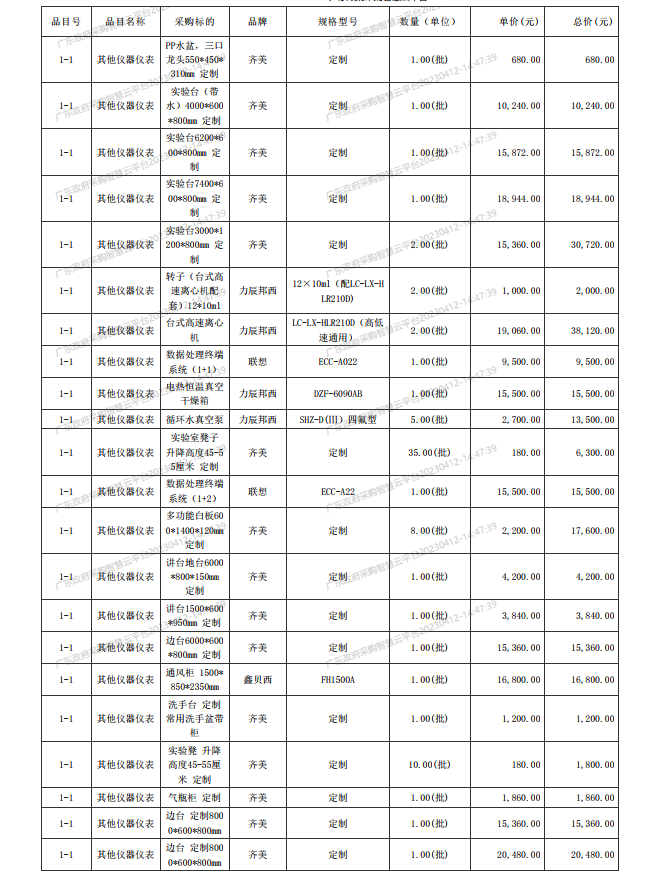 广东省湛江卫生学校赤坎校区新建实验楼药剂实验室仪器设备配置项目【项目 编号：ZDZJ23-Z05015】结果公告(图2)