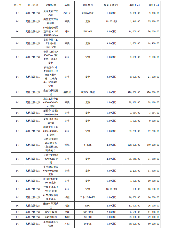 广东省湛江卫生学校赤坎校区新建实验楼药剂实验室仪器设备配置项目【项目 编号：ZDZJ23-Z05015】结果公告(图6)