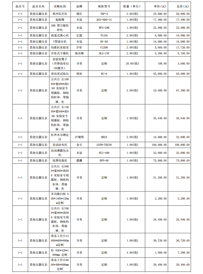 广东省湛江卫生学校赤坎校区新建实验楼药剂实验室仪器设备配置项目【项目 编号：ZDZJ23-Z05015】结果公告(图7)